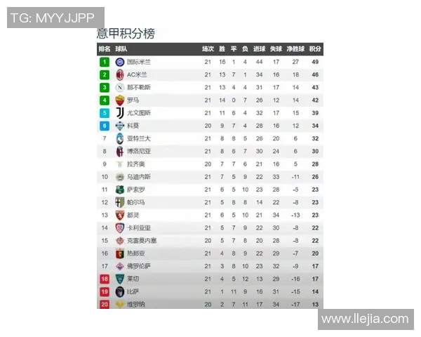 西甲联赛排名情况：最新西甲联赛排名及争冠形势